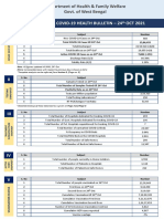 WB DHFW Bulletin 24TH OCT REPORT FINAL