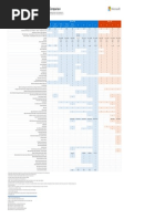 Tabela Comparativa Microsoft e Office 365