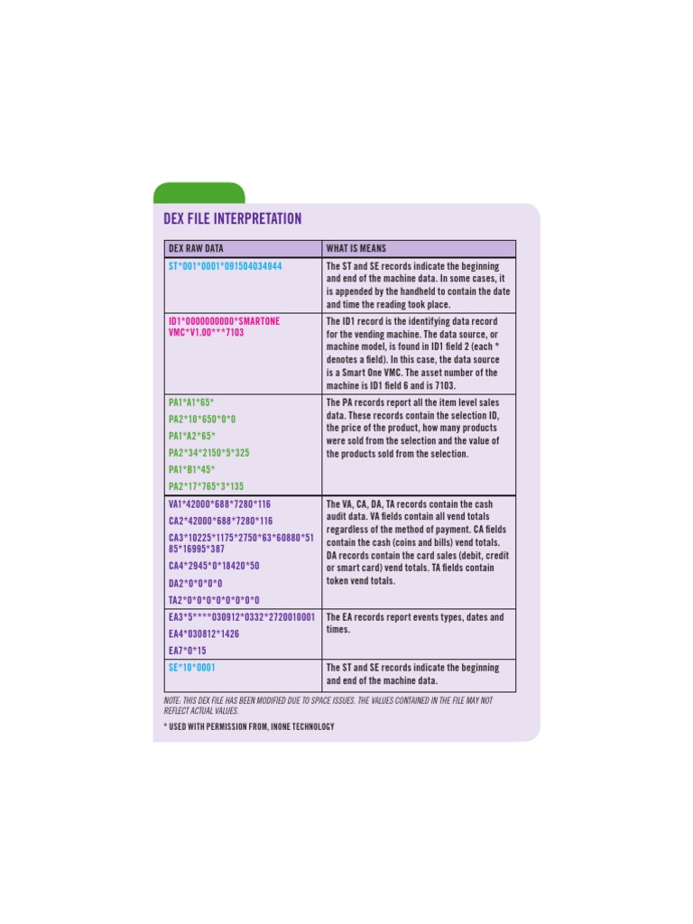 DEx File Structure and Data Analysis | PDF | Money