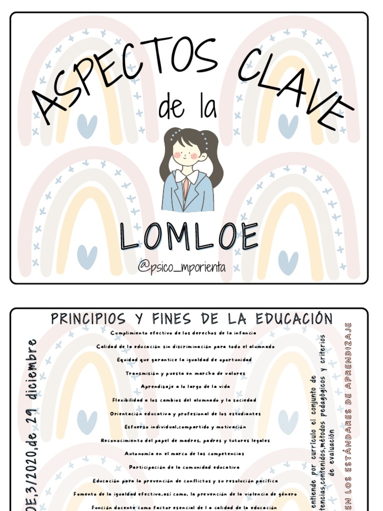 Claves de la LOMLOE para Educadores | PDF | Evaluación | Plan de estudios