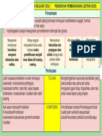 Perbezaan Dan Persamaan ESD Dan EIU