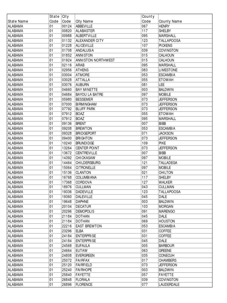 State Name State Code City Code City Name County Code County Name PDF