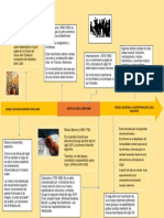 Linea de Tiempo de La Historia de La Musica Parte 2