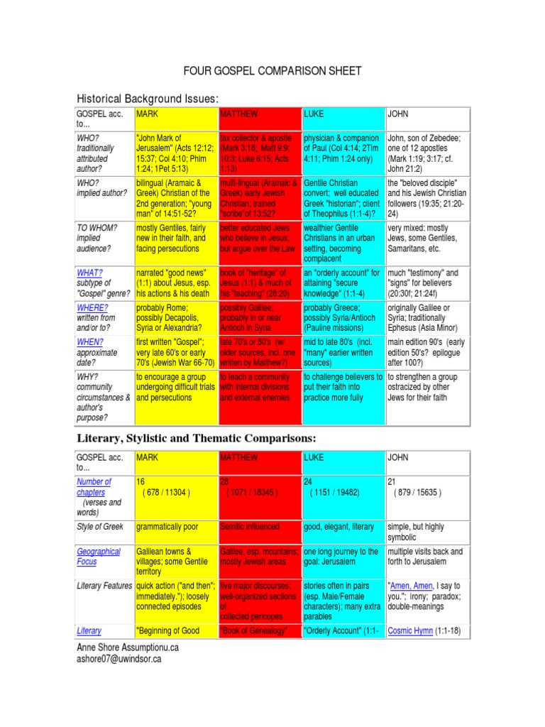 Four Gospel Comparison Sheet PDF Gospel Of Matthew Gospel Of Mark