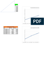 Curvas de Calibración