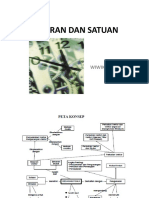 BESARAN DAN SATUAN