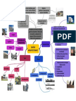 Mapa Mental - Diseño Aequitectonico