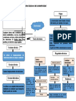 Aspectos Basicos de La Electricidad