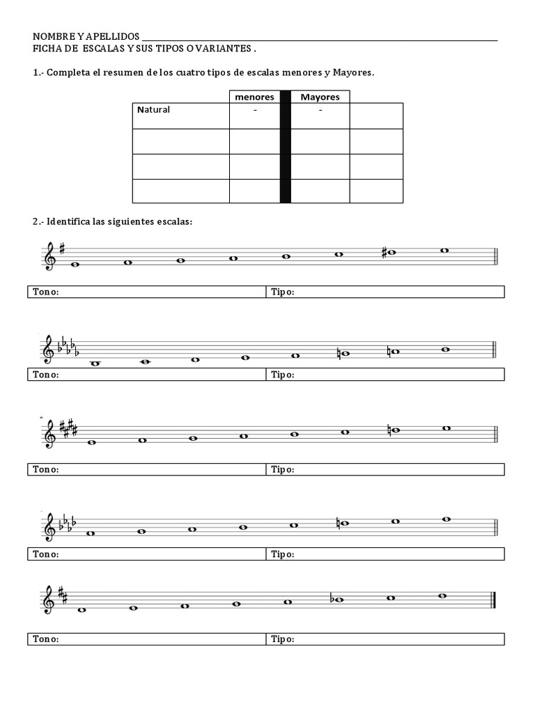 Tipos de Escalas Musicales: Menores y Mayores | PDF | Escala (música ...