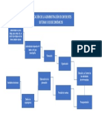 Mapa Mental Administracion