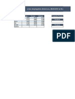 4.2.- Listas desplegables dinámicas y BUSCARV en Excel