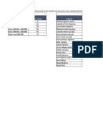 2.1. - Si Anidado en Excel