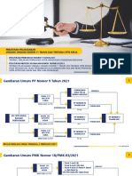 Peraturan Pelaksanaan UU Ciptaker PP 9 Tahun 2021 & PMK 18 2021