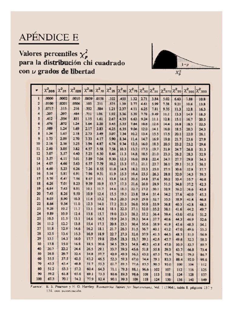 Tabla Ji Cuadrado PDF