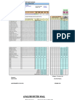 Analisis Butir Soal Pilihan Ganda-TDO