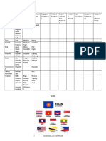 ASEAN Sample Quiz 