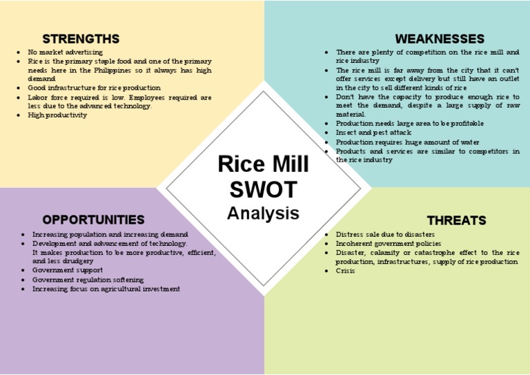 Strengthens Weaknesses Opportunities Threats Rice Mill SWOT Analysis ...