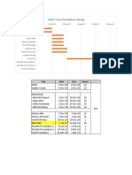 Gantt chart cilacap