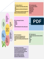 Lambert - Portfolio Self-Assessment Flower Diagram 1