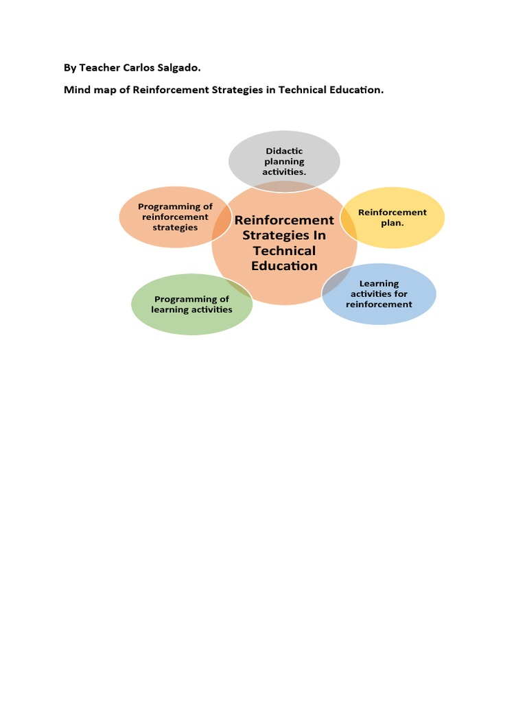 Photo inspiration: Gallery Detail: Reinforcement Strategies In Technical Education