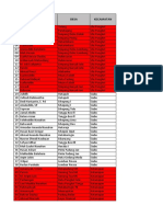 Data Peserta Fave Hotel