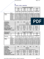 Gearbox Identification: Code Letters, Gearbox Allocation, Ratios, Capacities