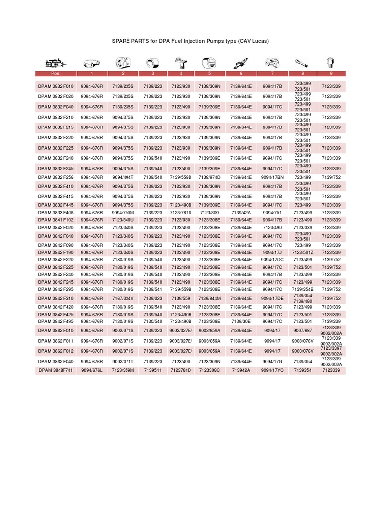 DPA Injection Pumps Parts | PDF | Engine Technology | Chemical Energy ...