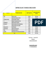 Kapasitas Daya Tampung BLK Sungai Dareh