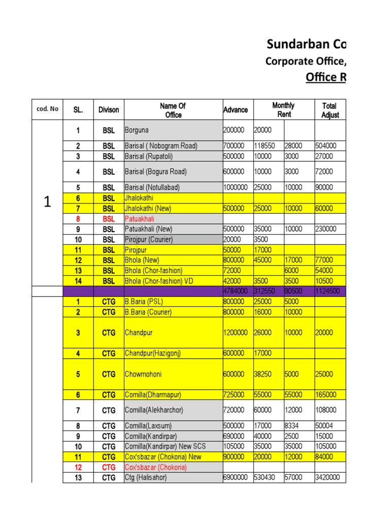 Sundarban Courier Service PVT LTD. Office Rent Agreement PDF