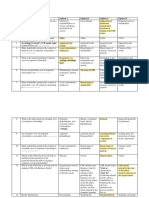 CSR Practice Quiz 2020 Sl. No. Questions Option A Option B Option C Option D