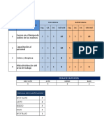 Formato DOP para Diagrama de Operaciones | PDF