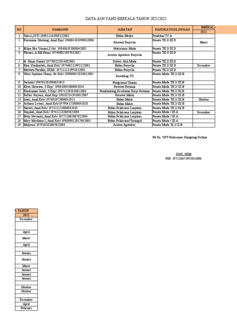 Data Asn Yang Berkala Tahun 2021-2022 | PDF