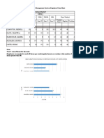 Duncans Realty & Property Management Services Employee Time Sheet