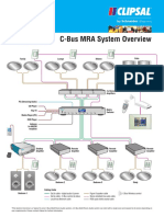 C-Bus MRA System Overview: Zones 1 2 3 4 5 6 7 8