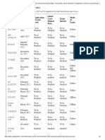 B.Tech Entrance Exam Dates 2022