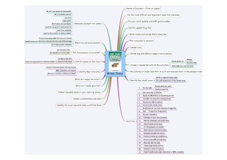 Eat That Frog by Brian Tracy Book Summary | PDF