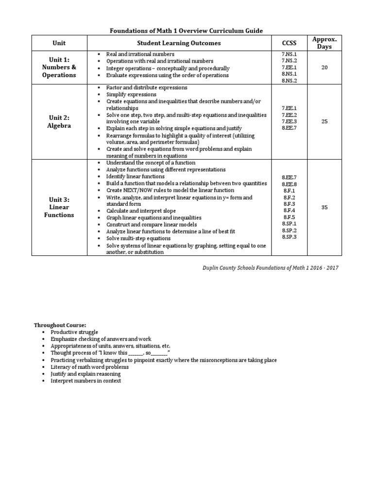 Foundations of Math 1 Curriculum Guide PDF Equations Function (Mathematics)