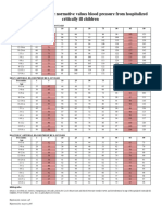 Tablas de Presion HR and RR-1