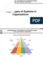 Major Types of Systems in Organizations