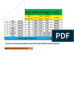 Living Expenses in Austria
