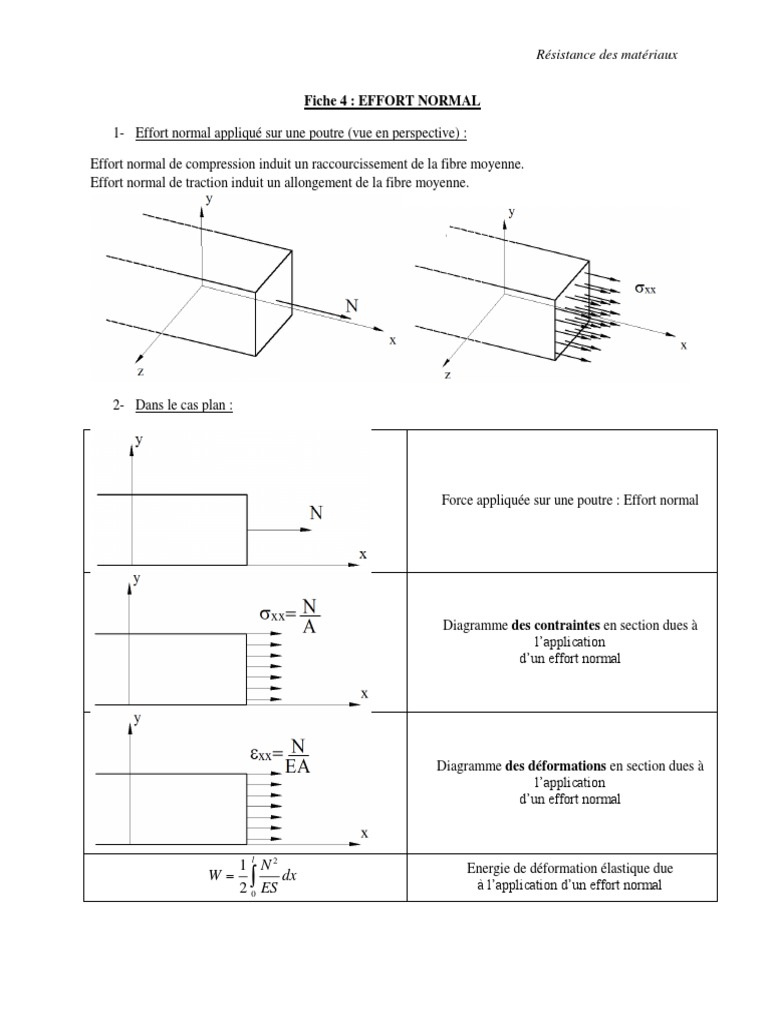 Effort Normal en Résistance des Matériaux | PDF