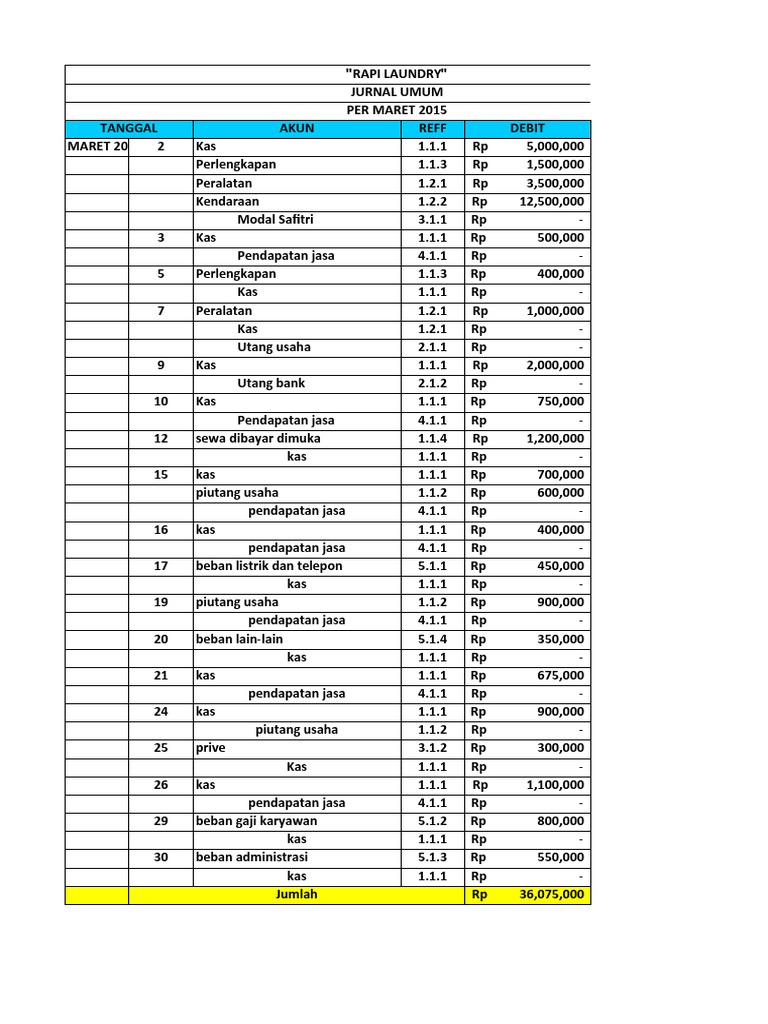Jurnal Pembukuan Rapi Laundry | PDF