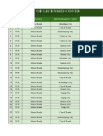 PCR Testing Centers in The Philippines