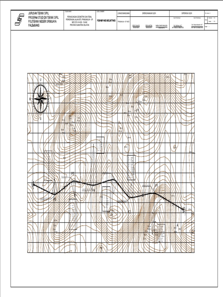 LA RDN Lengkap-Model | PDF