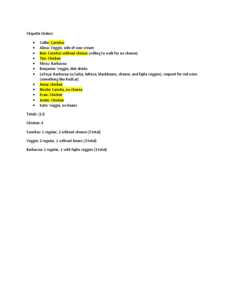 Chipotle Group Order Summary | PDF