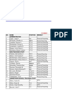 No. Name Position Monday Administration: Alternative Work Arrangement Jose C. Payumo Jr. Memorial High School