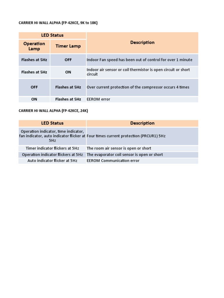 Error Code Full Code | PDF | Capacitor | Power Supply
