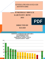 Cakupan Kinerja Program Kia/Kb Cakupan Kinerja Program Kia/Kb