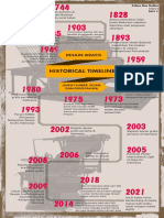 Timeline Pertemuan GG