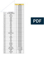 Daftar Nama Undangan